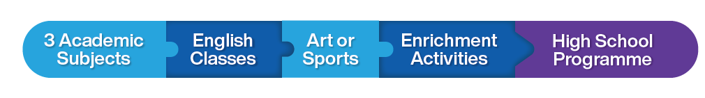 High School Programme Graphic 2021 01